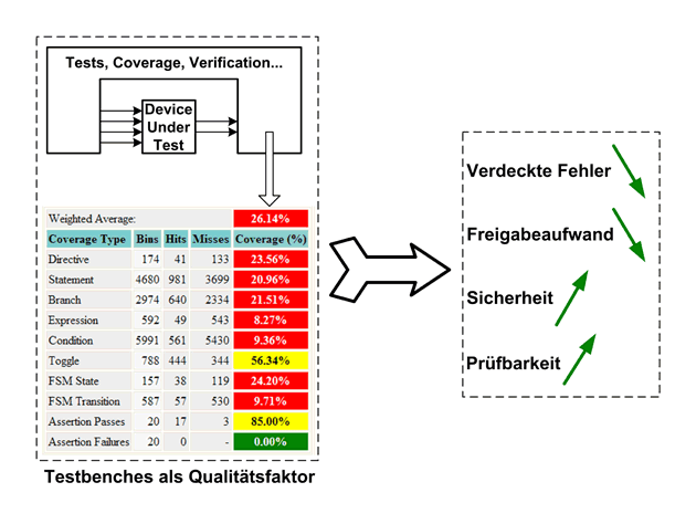 tl_files/vivare/images/Testbenches_Cover_Report_20110628.gif